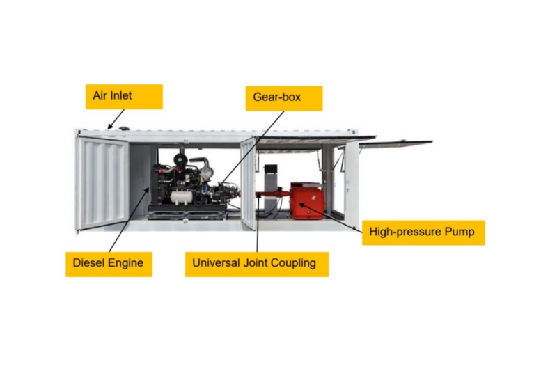 High-pressure-Pump-Dubai