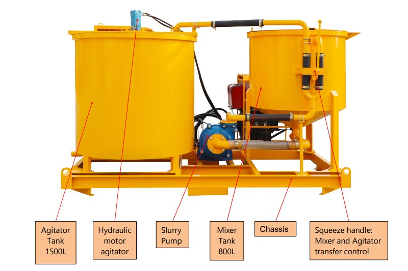 diesel-drive-grout-mixer-machine-for-sale