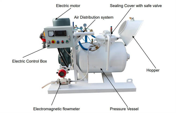 The-mixing-and-conveying-unit-detail